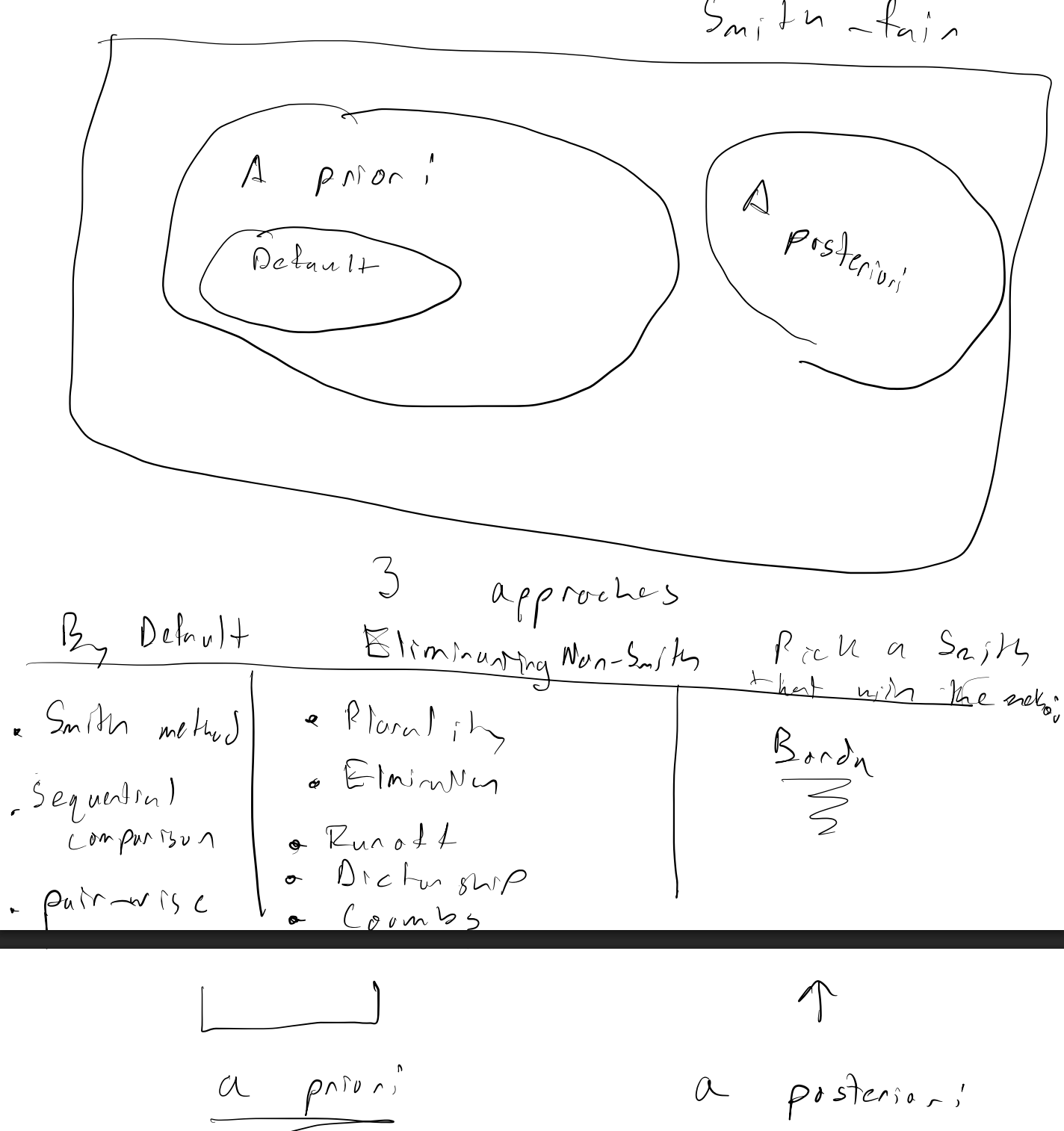 <p>A Posteriori Smith Fair</p>