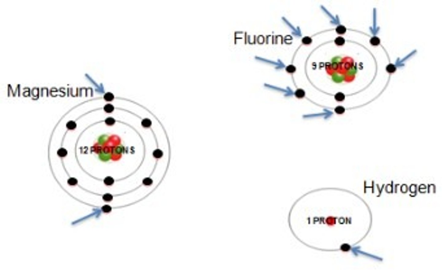 <p>valence electrons</p>