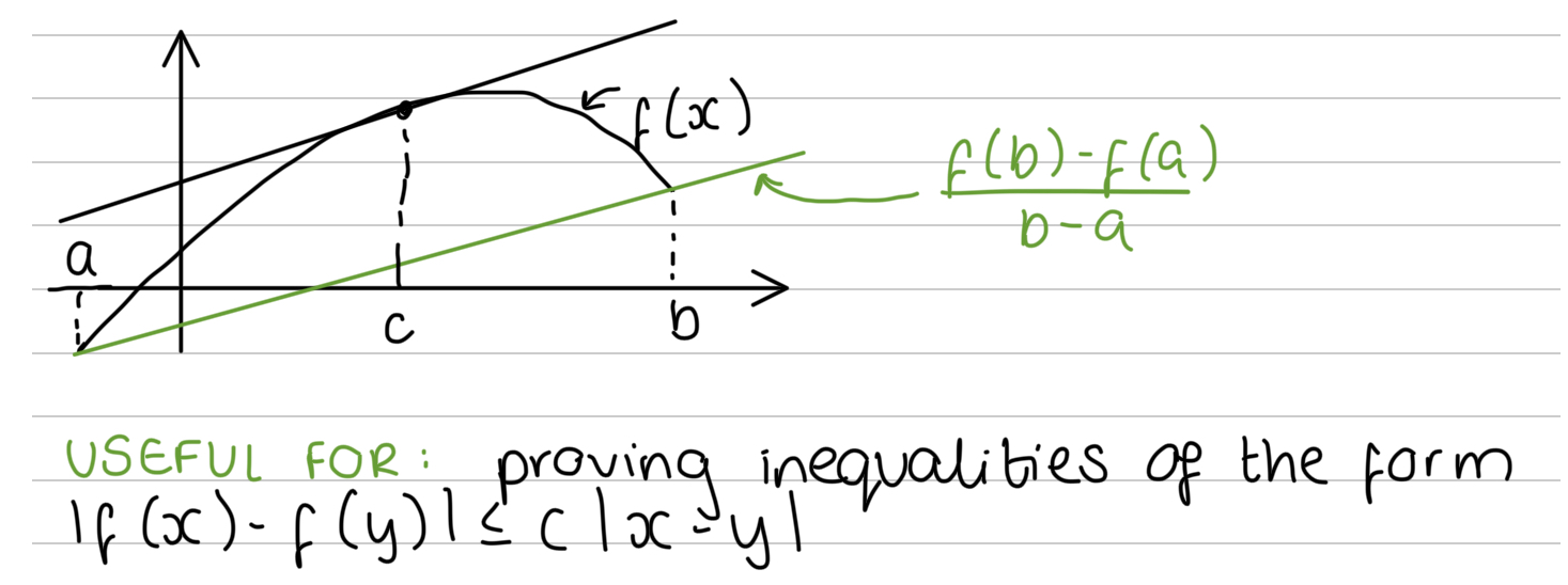 <p>Suppose f : [a, b] → <strong>R </strong>is continuous on [a, b] and differentiable on (a, b). Then there exists a c in (a, b) such that (f(b) - f(a))/(b - a) = f’(c). (Useful for proving inequalities of the form |f(x) - f(y)| \< c|x - y|)</p>