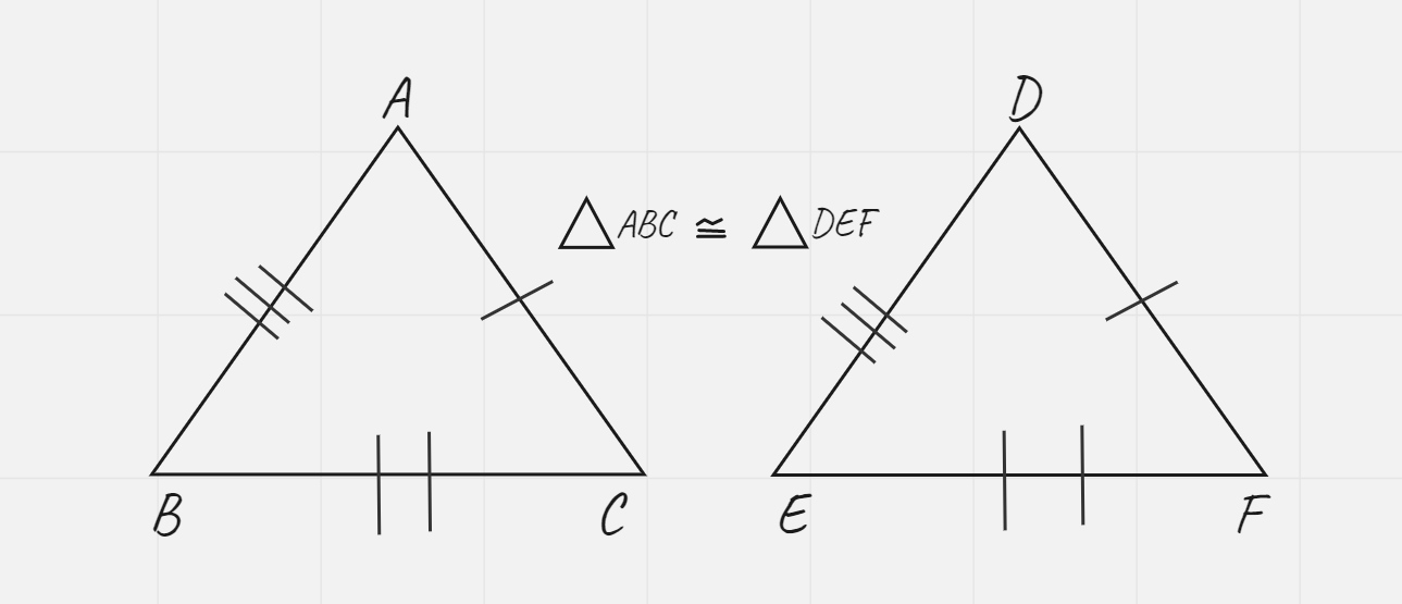 <p>If three sides of a triangle are congruent to three sides of a second triangle, then the two triangles are congruent.</p>