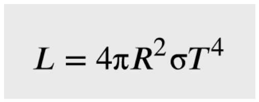 <p><strong>Total amount of energy</strong> a star emits at all wavelengths</p><p>Luminosity of the Sun is used as a unit (i.e. 25 L sun rather than 900000 etc.)</p>