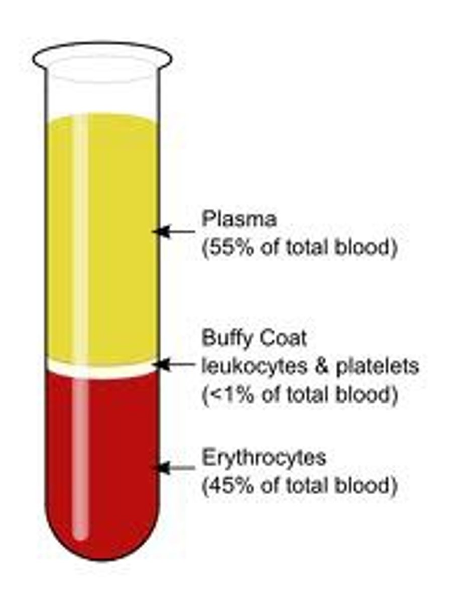 <p>percent of blood volume that RBCs make up (usually about 45%)</p>