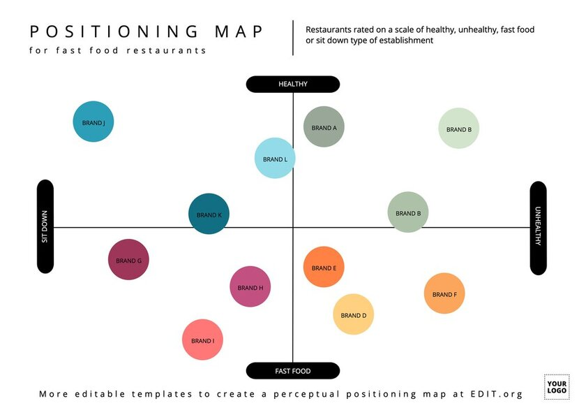 example of a product position map