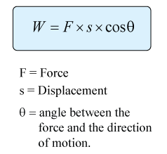 <p style="text-align: start">Work done measures the transfer of energy due to a force and is a scalar quantity.</p><p style="text-align: start">The work done W by a force F on an object is given by the equation</p>