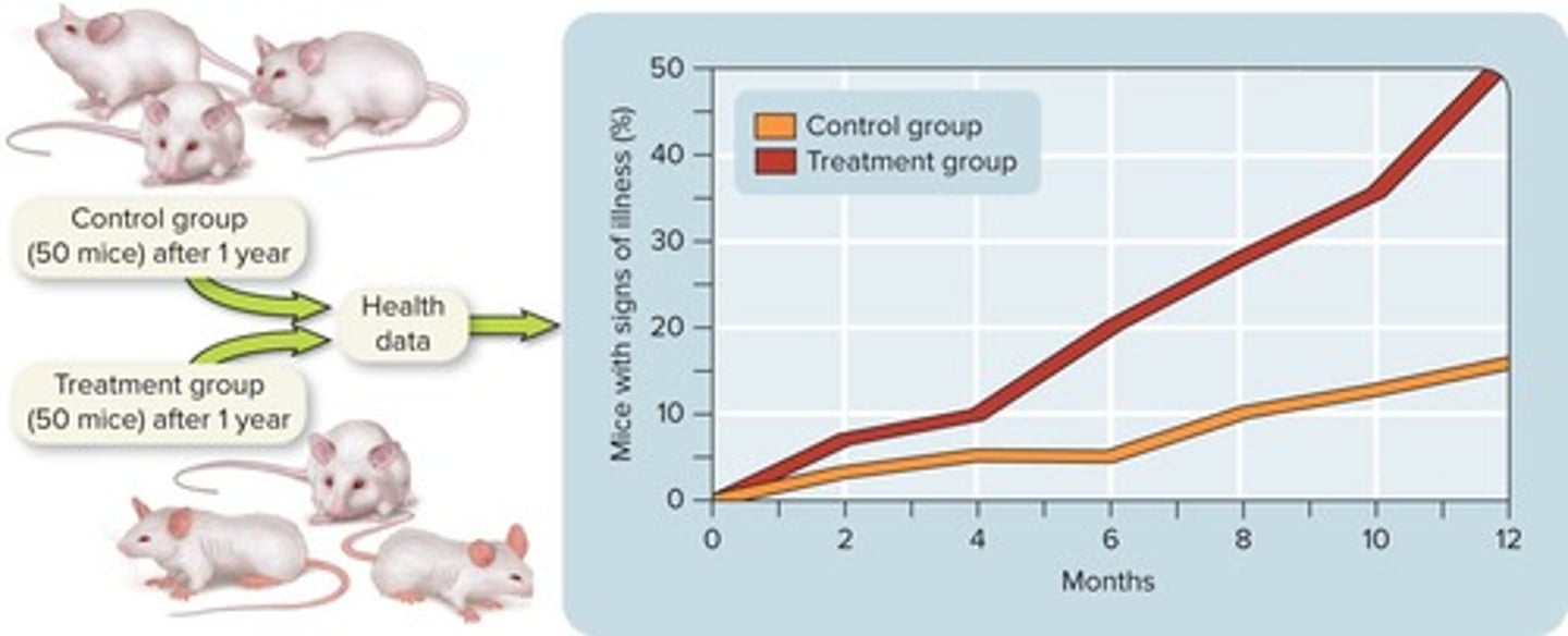 <p>Group being studied that receives a treatment.</p>