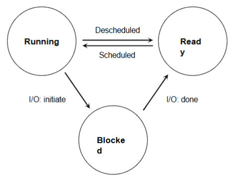 <p>d. all of the above</p>