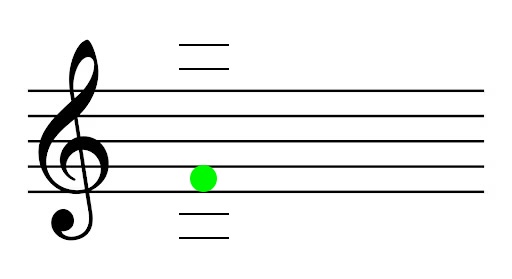<p>Name the note (and what finger and string you use to play it)</p>
