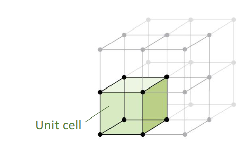 <p>Lattice: divides space into segments</p><p>Unit cell: individual segment that makes up the lattice, retains the characteristics of the entire lattice </p>