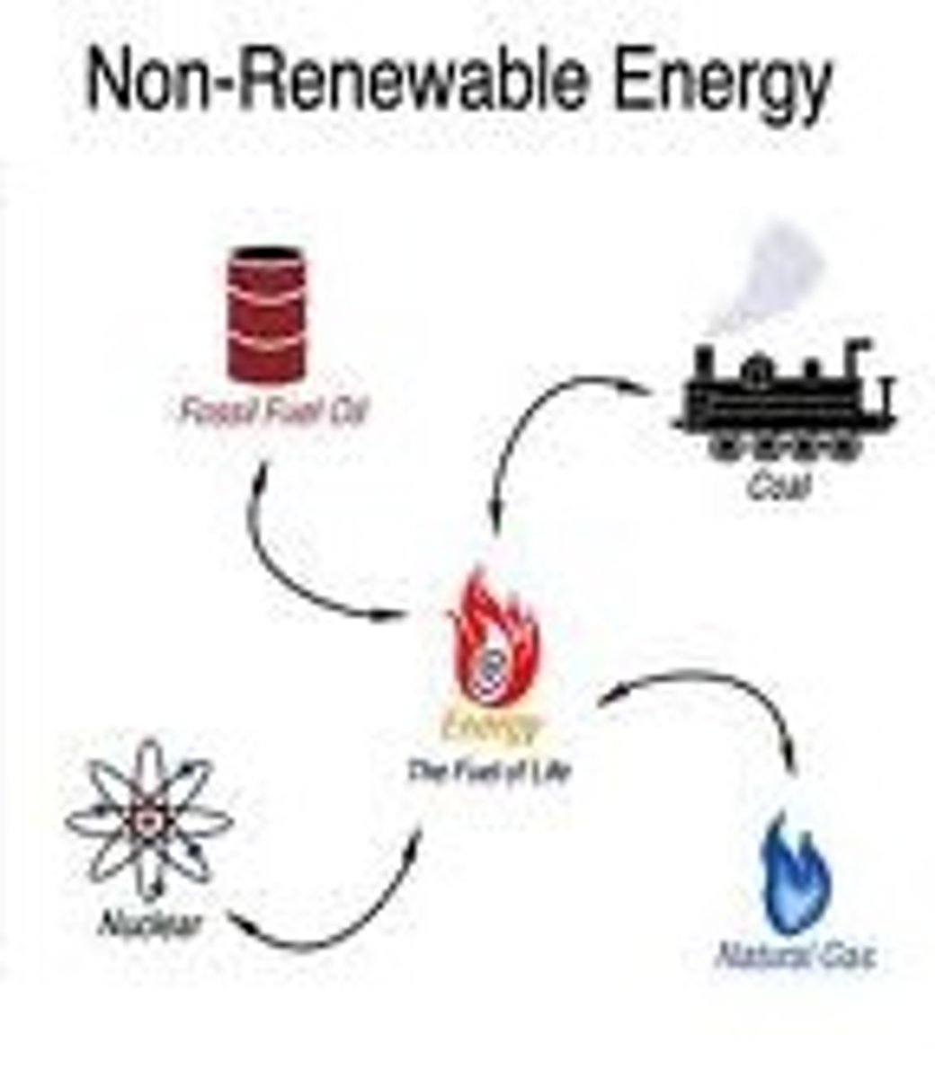 <p>a source of energy that exsists in limited quantities and once used, cannot be replaced except over the course of millions of years</p>