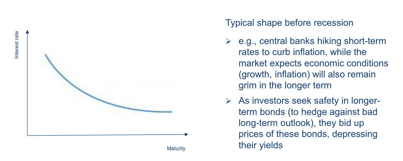 <p>best recession predictor</p>