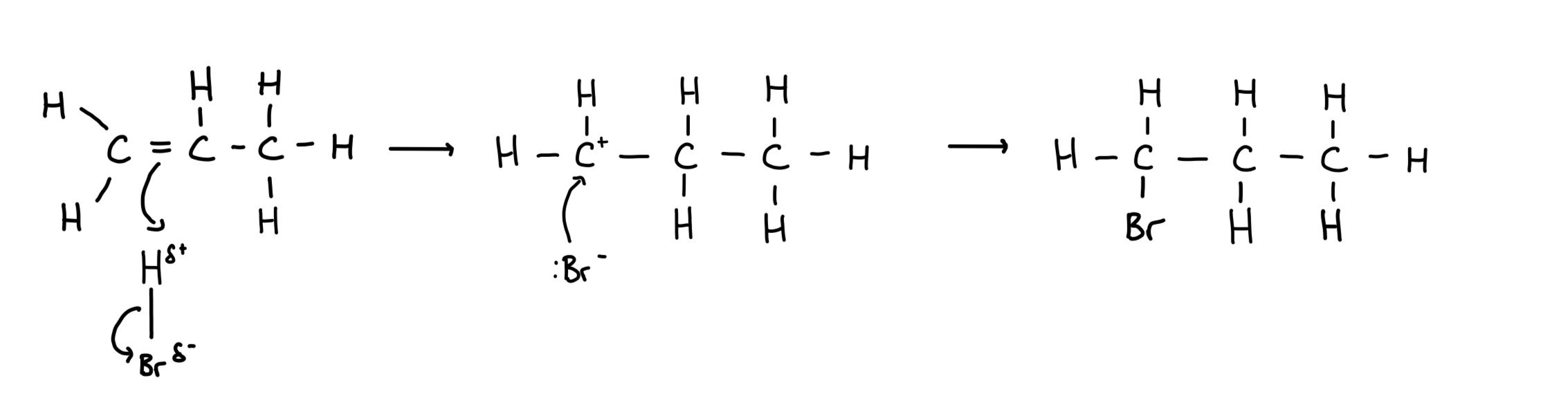 <p>Alkenes react with halogens to produce halogenoalkanes</p><p>Type of reaction: electrophilic addition </p>