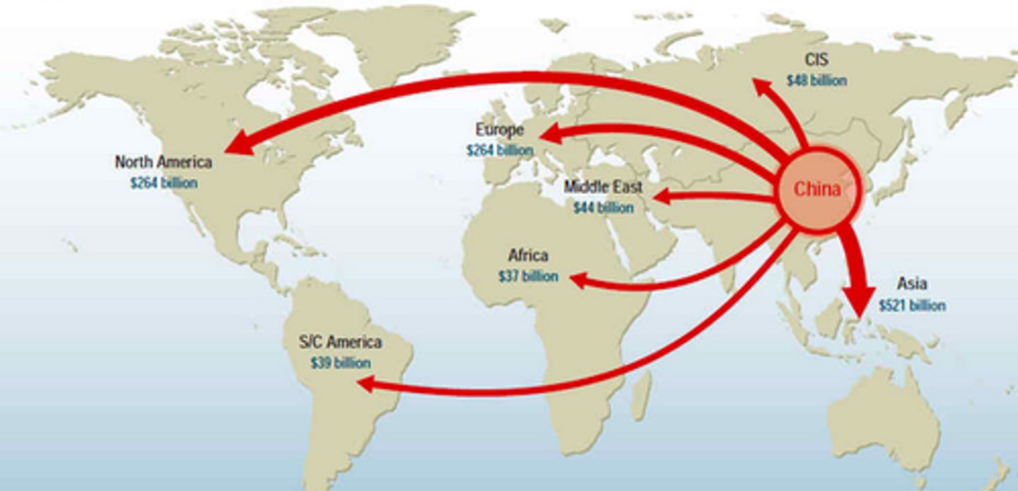 <p>to export</p>