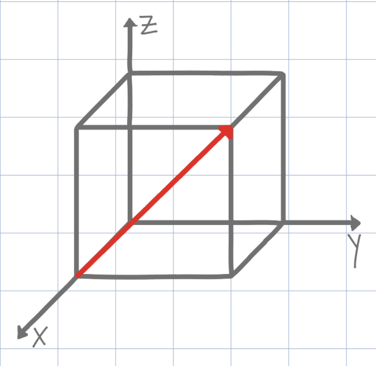 <p>what are the miller indices?</p>