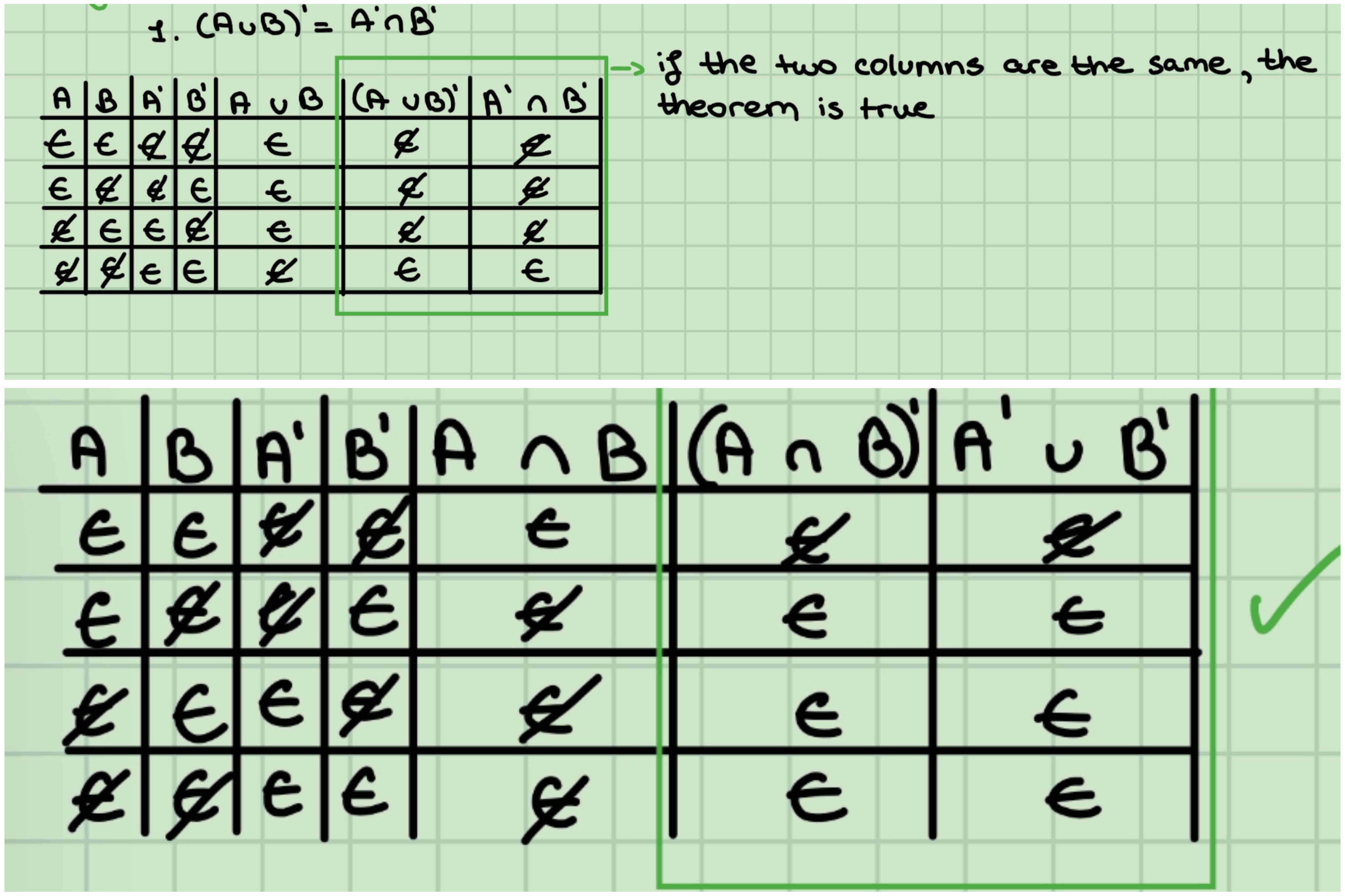 <p>Draw the proof for Laws of de Morgen (if correct type correct)</p>