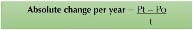 <p>Absolute change per year = (Pt – Po)/t</p>
