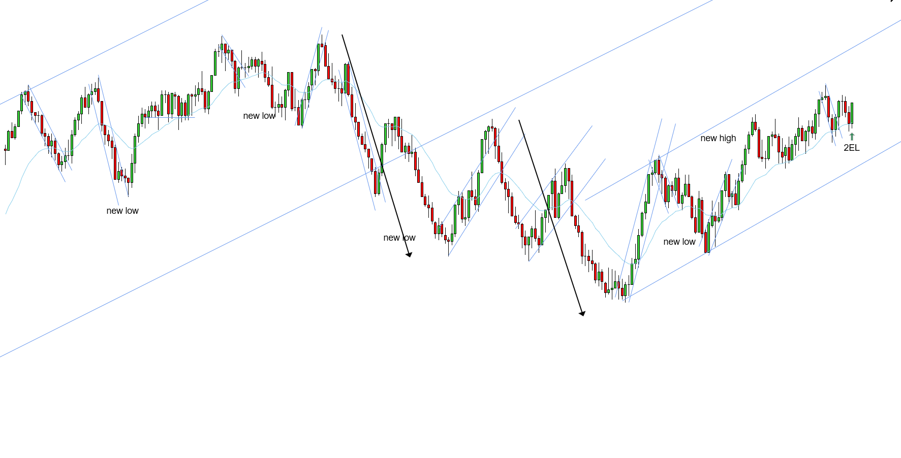 <p>2EL - 11/14/2025 (3)</p>