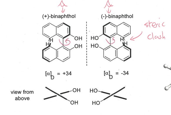 <p>restricted rotation around a chiral axis</p><p>as it rotates, the groups hit each other as they are big and bulky resulting in a steric clash</p>