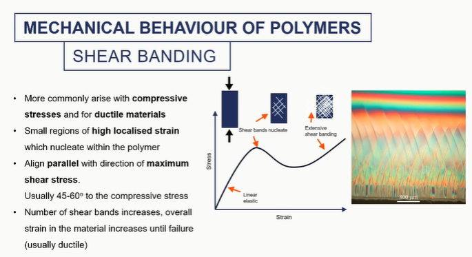 <p>shar banding graph </p>