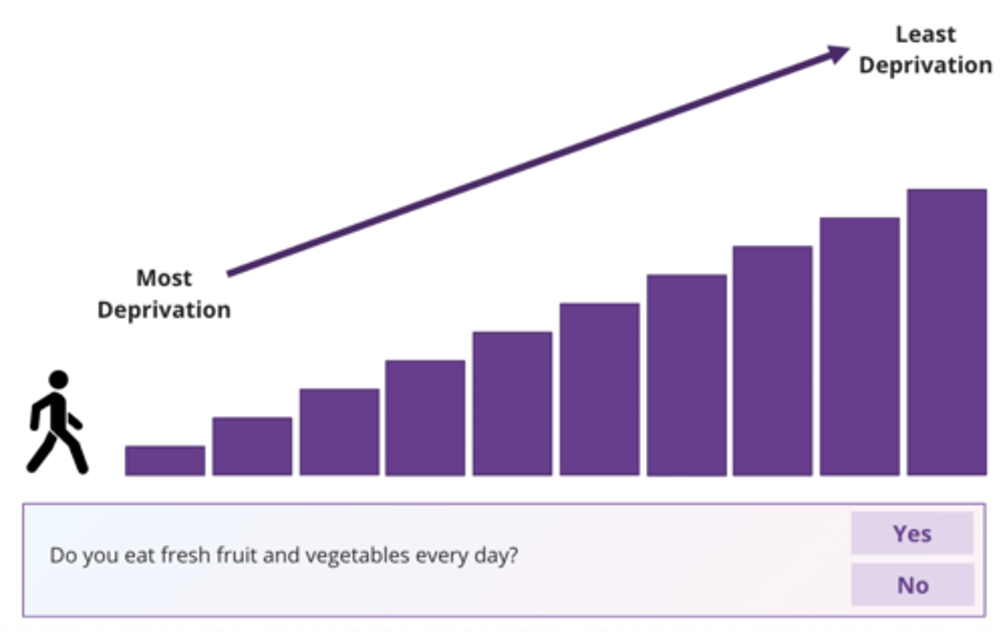 <p>- Measures resources available (fruit/veg, dental care, clothing, replace appliances, gifts, hobbies)</p>
