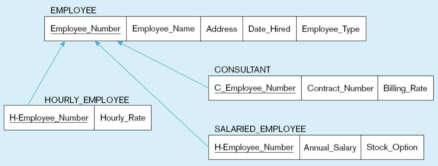 <p>what entity is being mapped?</p>
