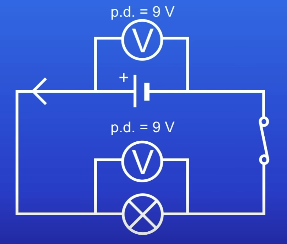 <p>What does this show in terms of energy?</p>