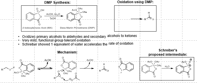 <p>Alcohol to ketone/aldehyde</p>
