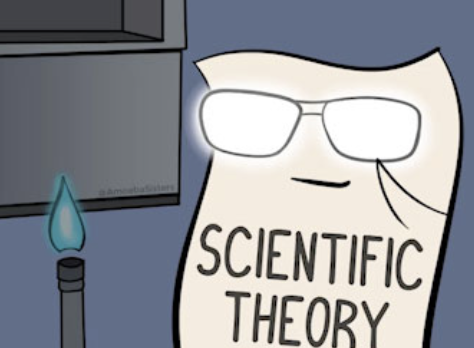 <p>A statement that logically explains a series of observations based on evidence</p>