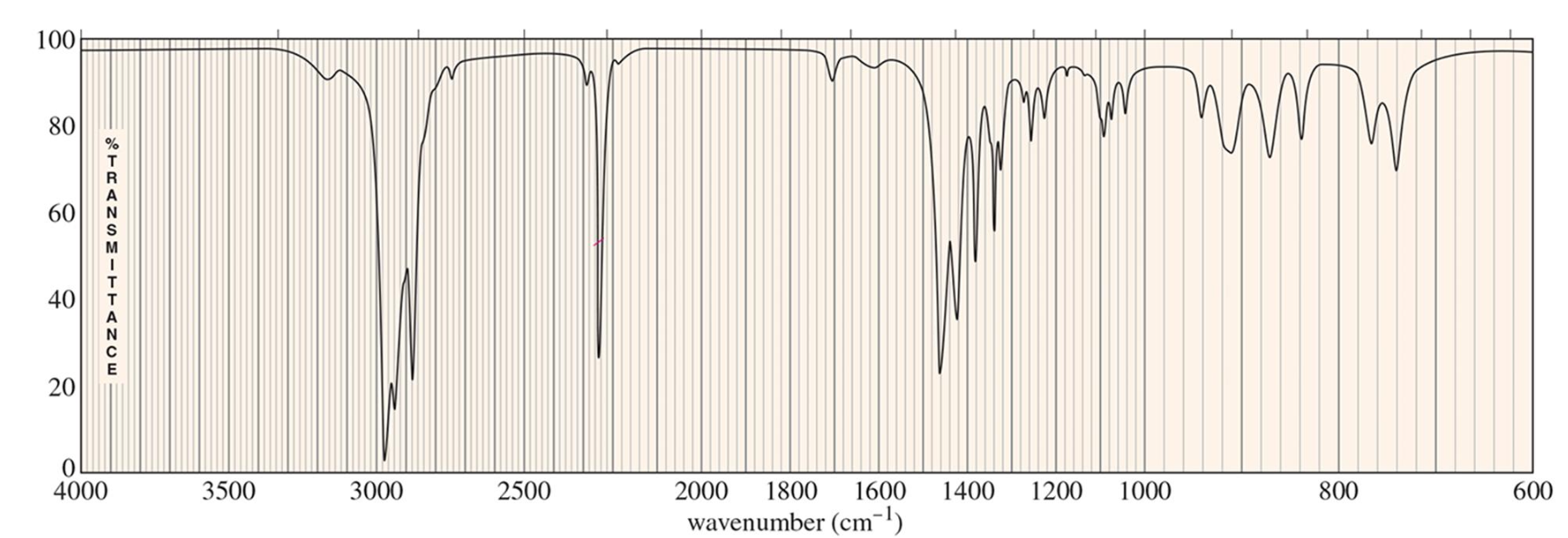 <p>For which compound is this IR spectrum likely for?</p>