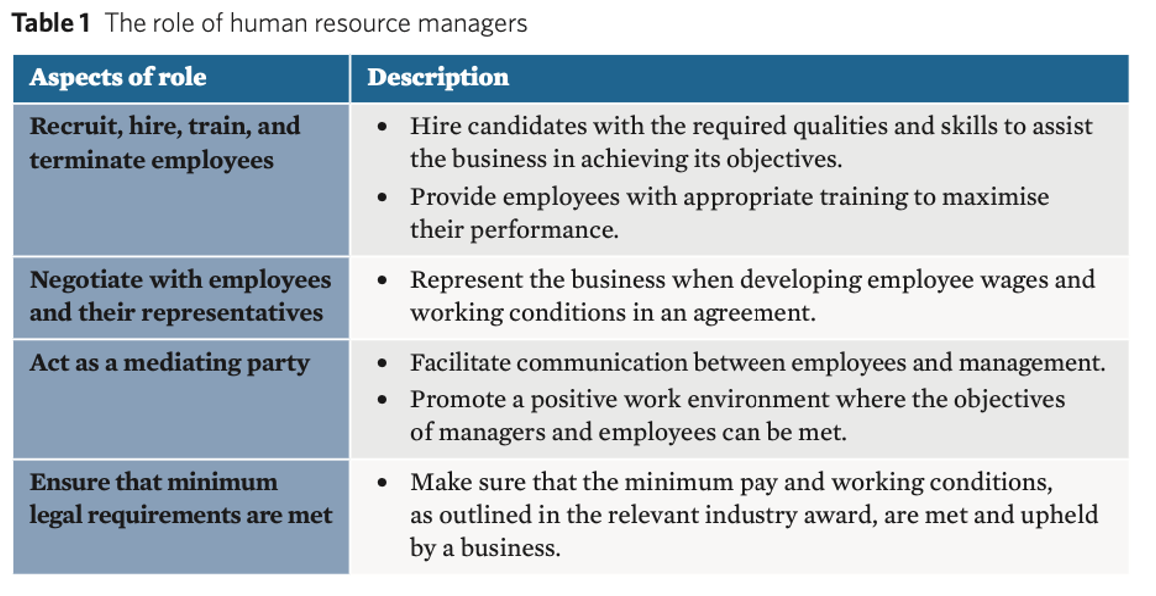 <p><span>individuals who coordinate the relationship between employees and management within a business</span></p>