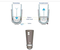 <p>excessive <span style="color: red;">volume fluctuations</span> or inability to complete donning</p>