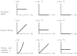 <p>Vertical axis of position-time graph</p>