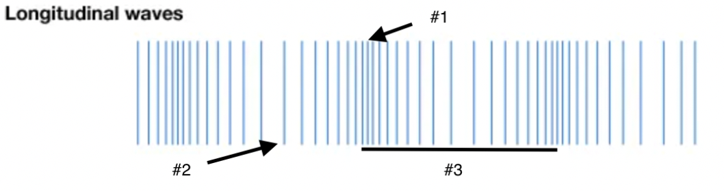 <ol start="6"><li><p>label the parts of a longitudinal wave</p></li></ol>