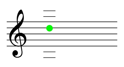 <p>Name the note (and what finger and string you use to play it)</p>