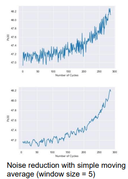 <p><strong><u>Noise</u></strong> is a random error or variance in a measured sensor signal.</p><p>Reduction method: <strong>Filtering</strong></p><ul><li><p><strong>Low-pass filter:</strong> Passes low-frequency signals, removes high-frequency noise.</p></li><li><p><strong>Simple moving average (SMA):</strong> Average of the last <em>k</em> data points.</p></li></ul><p></p>