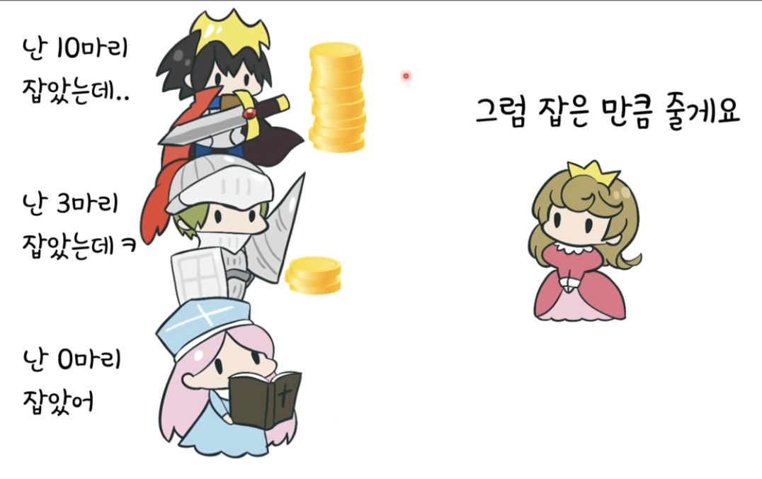 <p>(능력과 노력으로) 성취한 정도에 따라 분배하는 것</p>