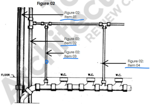 <p>Identify Figure 02 Item 04.</p>