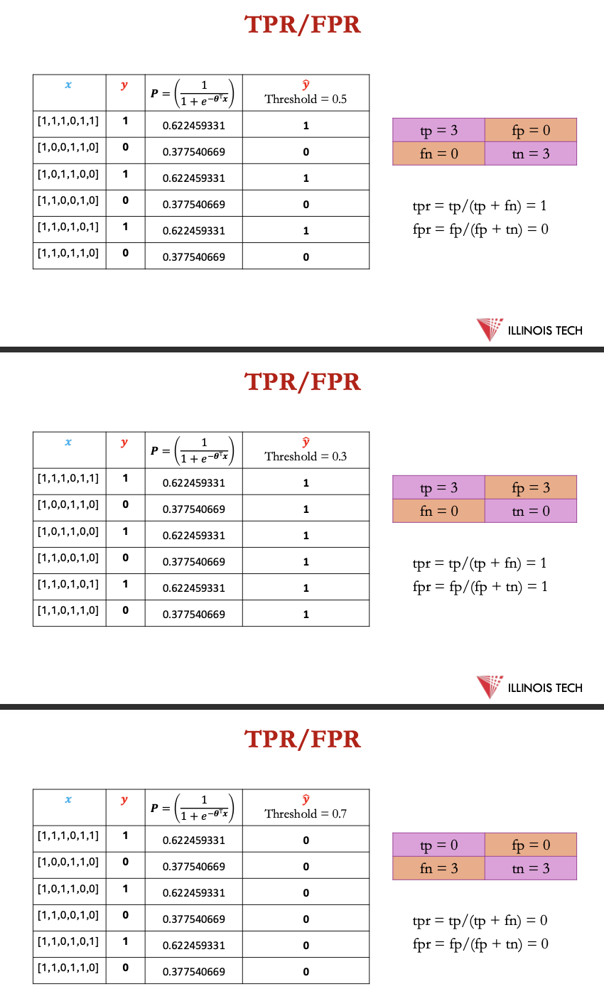<p>TPR/FPR</p>