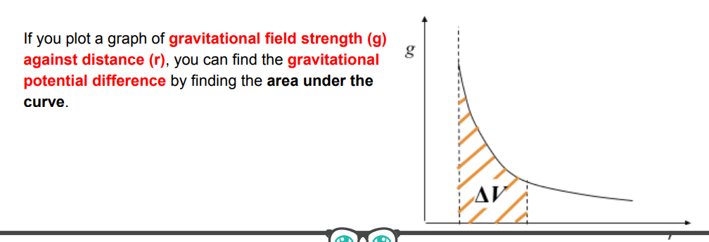 <p>gravitational potential difference&nbsp;(delta v)</p>