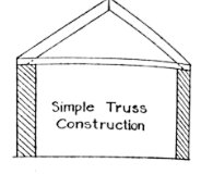 <p><span>These are an assemblage of beams forming triangles, used to span greater distances when traditional lintel systems are no longer sufficient. Two beams are placed on a slat and meet in the middle. They are tied together at their lower ends by a tie beam.&nbsp;</span></p>