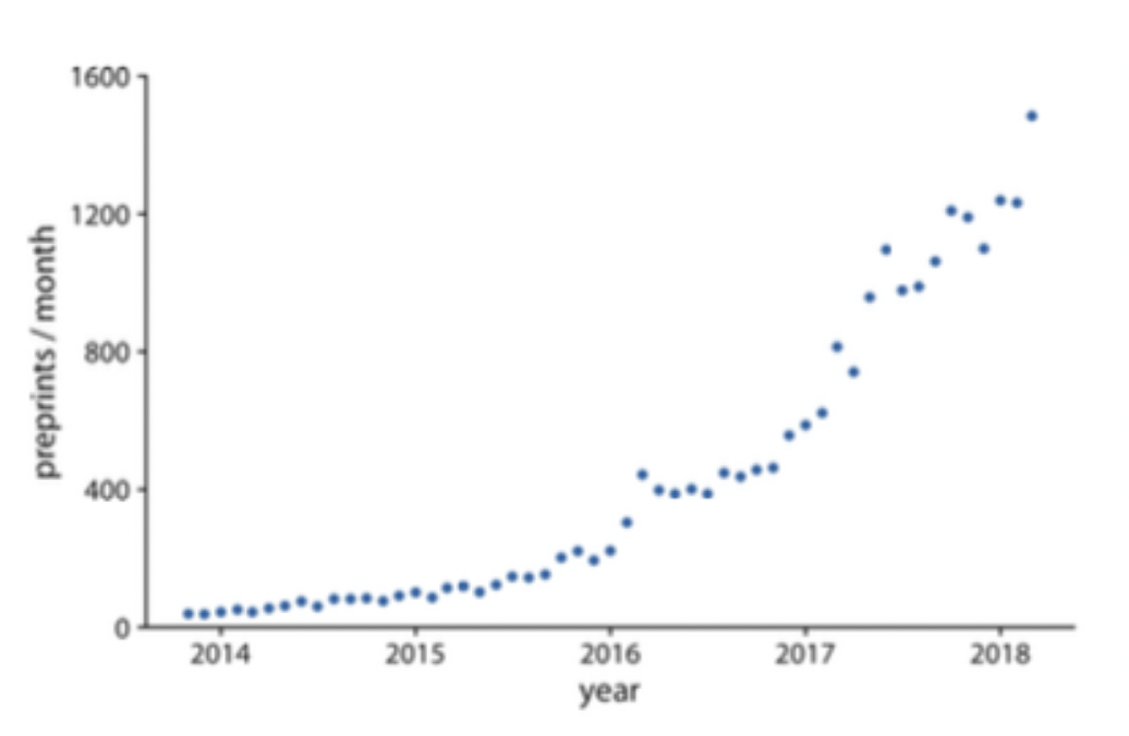What do these dots represent?