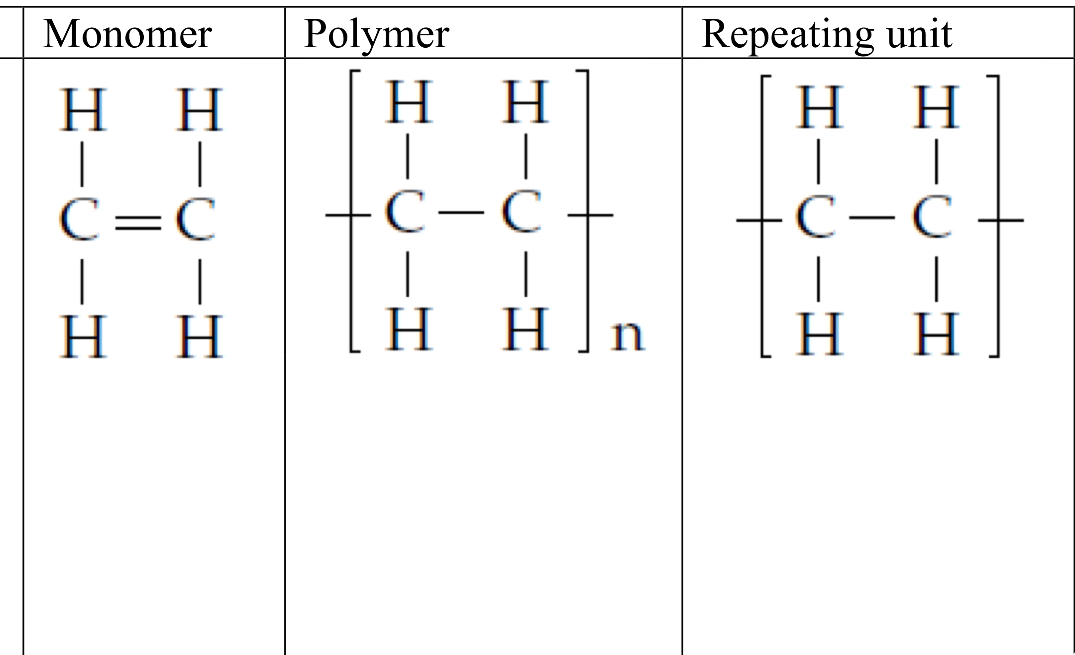 <p>Polyethene PE</p>