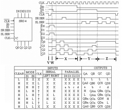 <p>Refer to Figure 8-5. What occurs at point 'V' on the timing diagram?</p>