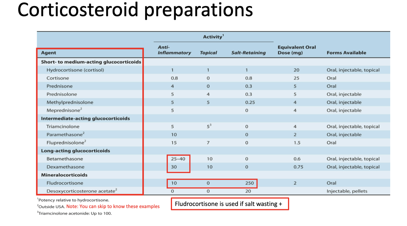 <p>Corticosteroid preparations</p>