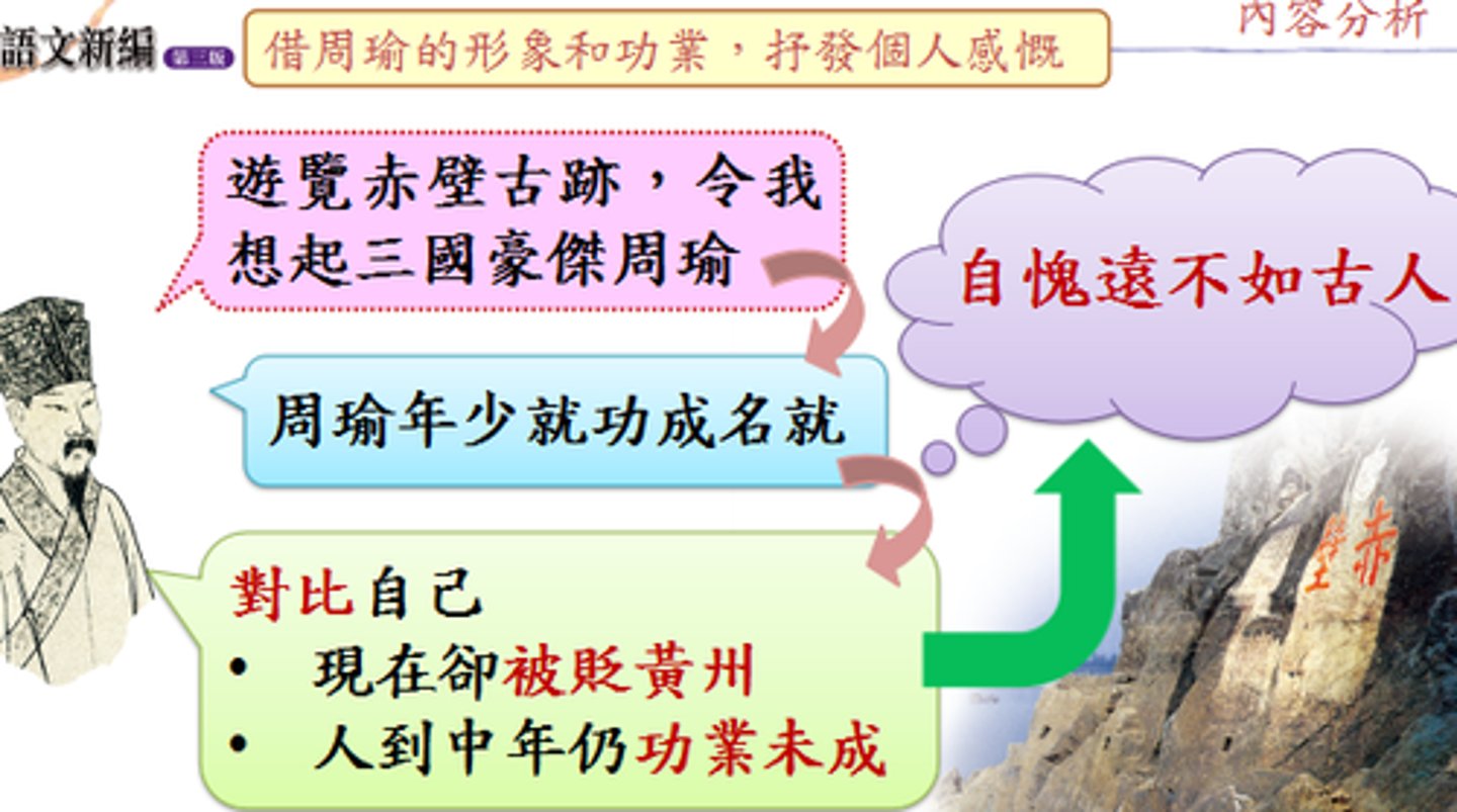 <p>蘇軾借遊赤壁，懷想古人周瑜的功業，</p><p>抒發自己謫居黃州、年華漸老而功業難成之悲。</p><p>蘇軾弔古傷今，有感物是人非，</p><p>遂有人間如夢之歎，並寄情自然，遣懷消愁。</p>