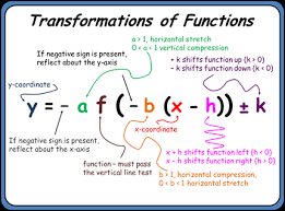 <p>Transforming a function </p>