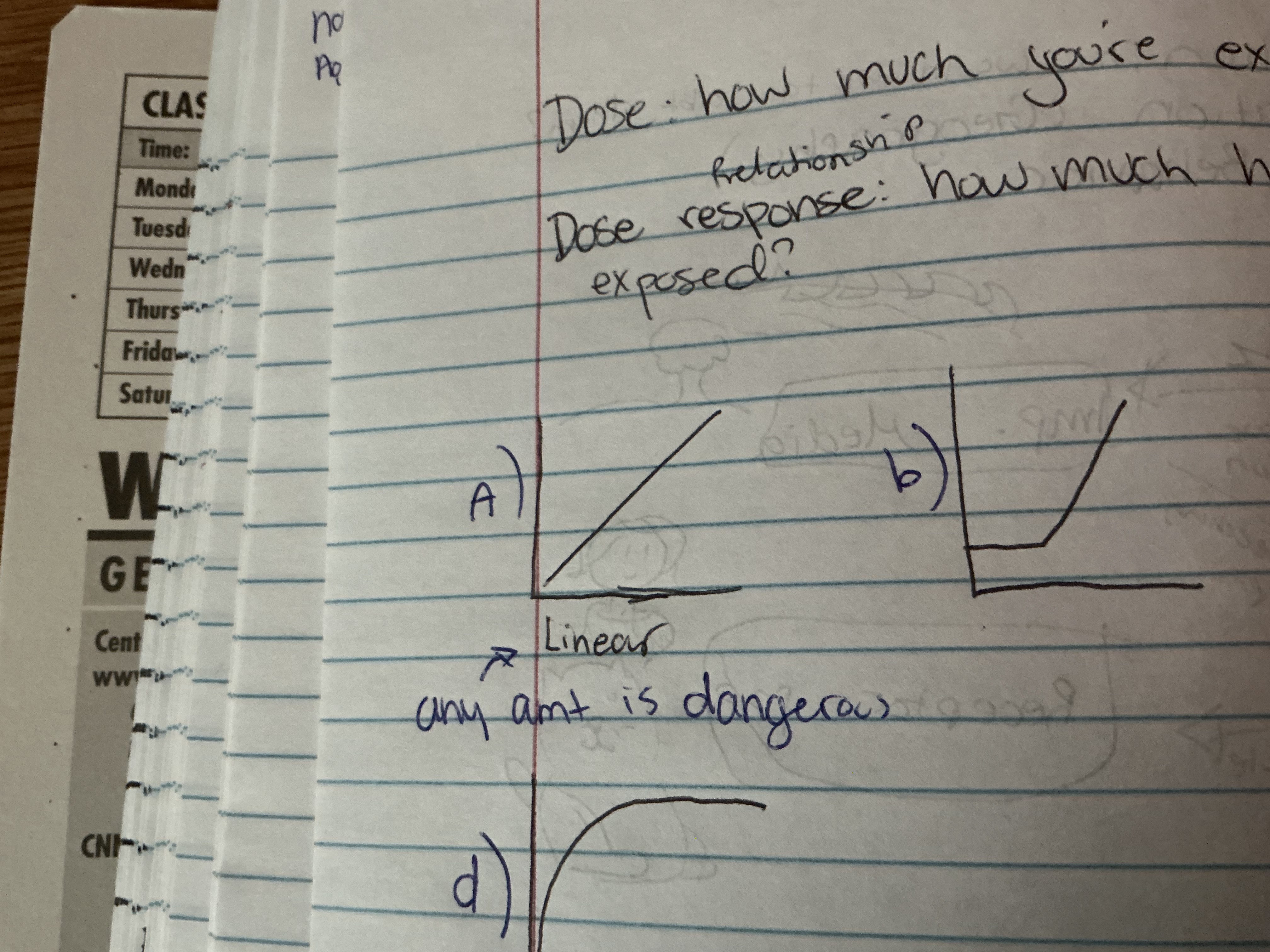 <p>Linear Dose Response</p>