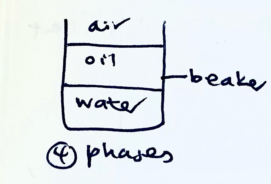 <p>→ Homogenous equilibrium involves substances that are all in the same phase, including aq solutions where water is the solvent.</p><p>→ Heterogenous equilibrium involves substances in different phases</p>