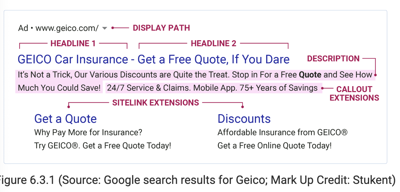 <ol><li><p>Final URL</p></li><li><p>Headlines</p></li><li><p>Display path</p></li><li><p>Descriptions</p></li><li><p>Ad extensions&nbsp;</p></li></ol><p></p>