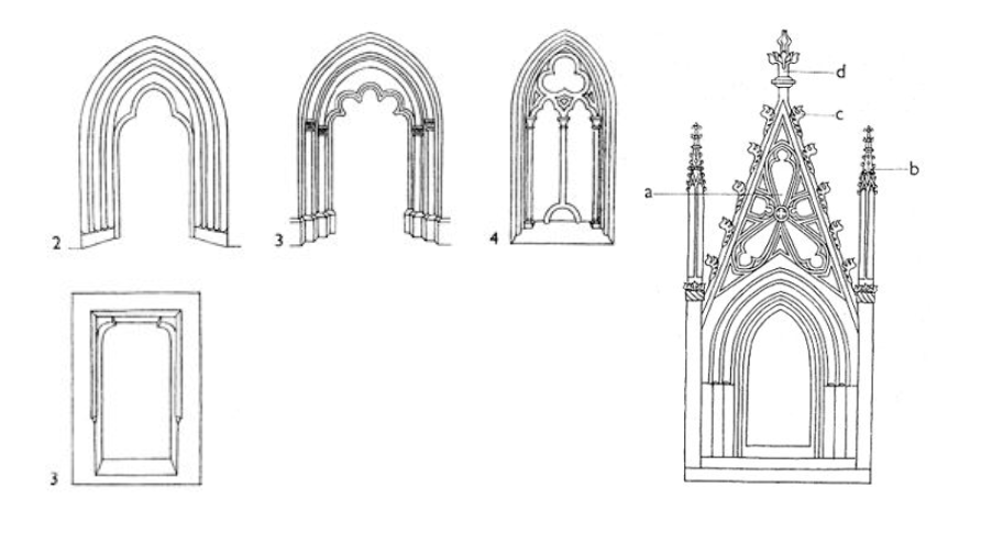 <p>gotické portály</p>