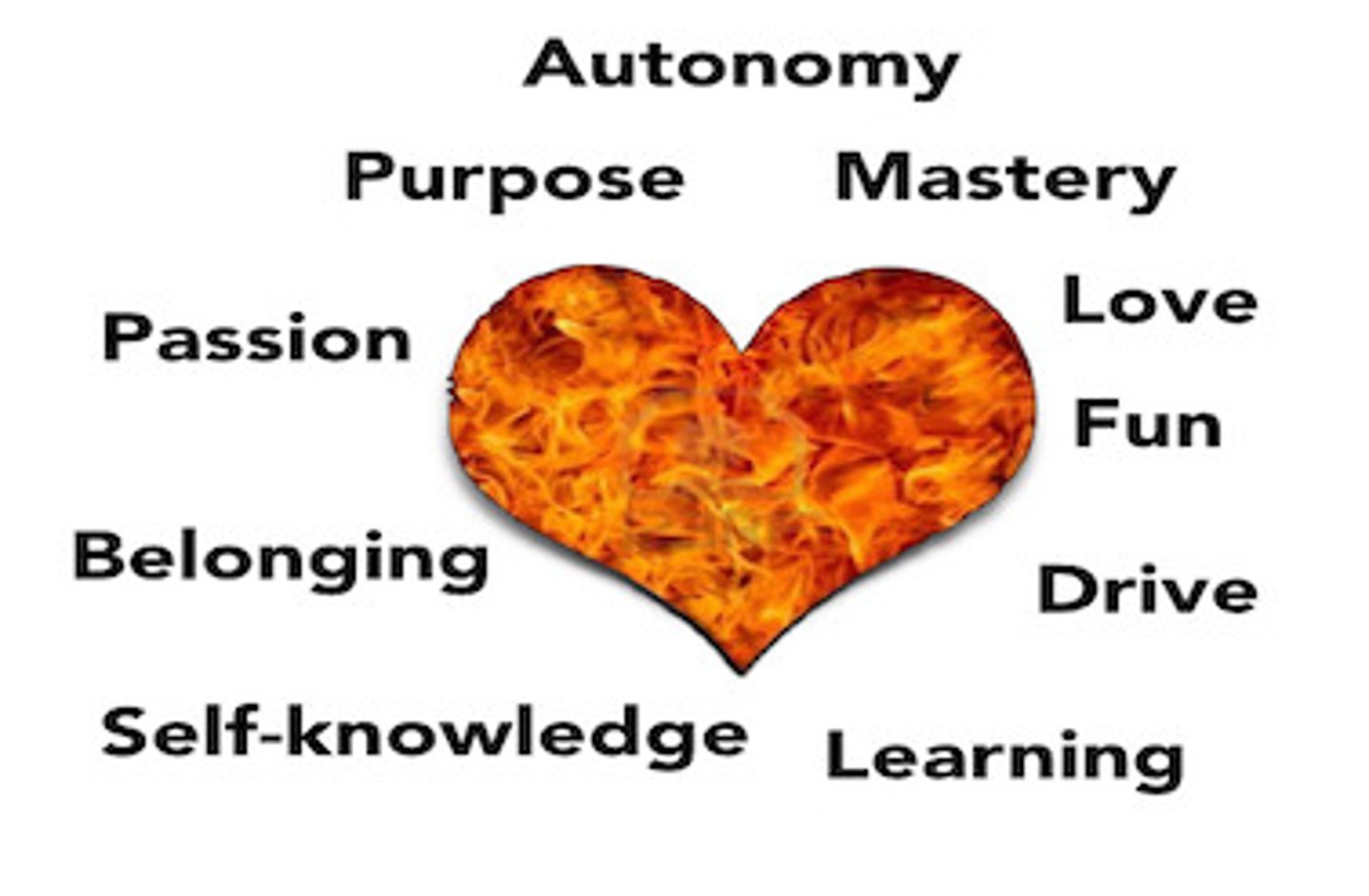 <p>internal motivation; completing the activity because it please you; ex. Singing, reading, crosswords, etc.; some people turn these things into extrinsic motivations like jobs but this is rare</p>